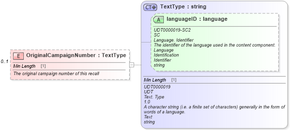 XSD Diagram of OriginalCampaignNumber in schema components_xsd (Standards for Technology in Automotive Retail)