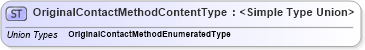 XSD Diagram of OriginalContactMethodContentType in schema codelists_xsd (Standards for Technology in Automotive Retail)