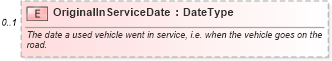 XSD Diagram of OriginalInServiceDate in schema components_xsd (Standards for Technology in Automotive Retail)