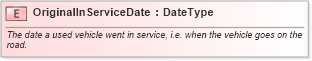 XSD Diagram of OriginalInServiceDate in schema fields_xsd (Standards for Technology in Automotive Retail)