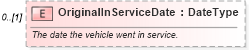 XSD Diagram of OriginalInServiceDate in schema serviceplaninformation_xsd (Standards for Technology in Automotive Retail)
