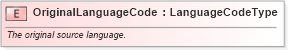 XSD Diagram of OriginalLanguageCode in schema fields_xsd (Standards for Technology in Automotive Retail)