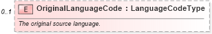 XSD Diagram of OriginalLanguageCode in schema laboroperations_xsd (Standards for Technology in Automotive Retail)