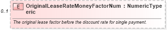 XSD Diagram of OriginalLeaseRateMoneyFactorNumeric in schema components_xsd (Standards for Technology in Automotive Retail)