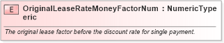 XSD Diagram of OriginalLeaseRateMoneyFactorNumeric in schema fields_xsd (Standards for Technology in Automotive Retail)