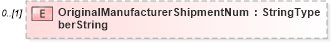XSD Diagram of OriginalManufacturerShipmentNumberString in schema partsreturn_xsd (Standards for Technology in Automotive Retail)