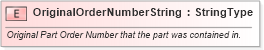 XSD Diagram of OriginalOrderNumberString in schema fields_xsd (Standards for Technology in Automotive Retail)