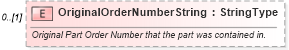XSD Diagram of OriginalOrderNumberString in schema partsreturn_xsd (Standards for Technology in Automotive Retail)