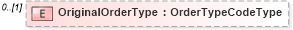 XSD Diagram of OriginalOrderType in schema partsreturn_xsd (Standards for Technology in Automotive Retail)