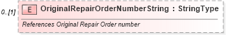 XSD Diagram of OriginalRepairOrderNumberString in schema components_xsd (Standards for Technology in Automotive Retail)
