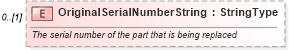 XSD Diagram of OriginalSerialNumberString in schema components_xsd (Standards for Technology in Automotive Retail)