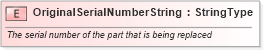 XSD Diagram of OriginalSerialNumberString in schema fields_xsd (Standards for Technology in Automotive Retail)
