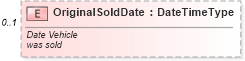 XSD Diagram of OriginalSoldDate in schema vehicleinitiativepaymentinvoice_xsd (Standards for Technology in Automotive Retail)