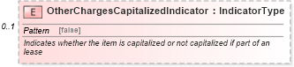 XSD Diagram of OtherChargesCapitalizedIndicator in schema components_xsd (Standards for Technology in Automotive Retail)