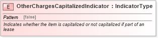 XSD Diagram of OtherChargesCapitalizedIndicator in schema fields_xsd (Standards for Technology in Automotive Retail)