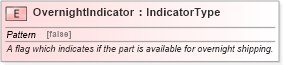 XSD Diagram of OvernightIndicator in schema fields_xsd (Standards for Technology in Automotive Retail)
