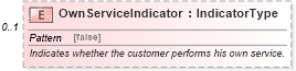 XSD Diagram of OwnServiceIndicator in schema components_xsd (Standards for Technology in Automotive Retail)