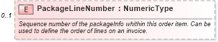 XSD Diagram of PackageLineNumber in schema components_xsd (Standards for Technology in Automotive Retail)