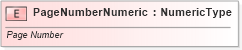 XSD Diagram of PageNumberNumeric in schema fields_xsd (Standards for Technology in Automotive Retail)