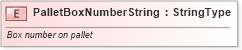 XSD Diagram of PalletBoxNumberString in schema fields_xsd (Standards for Technology in Automotive Retail)