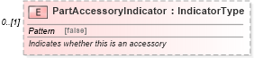XSD Diagram of PartAccessoryIndicator in schema components_xsd (Standards for Technology in Automotive Retail)