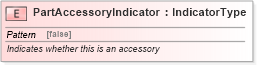 XSD Diagram of PartAccessoryIndicator in schema fields_xsd (Standards for Technology in Automotive Retail)