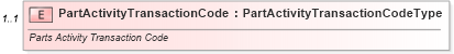XSD Diagram of PartActivityTransactionCode in schema components_xsd (Standards for Technology in Automotive Retail)