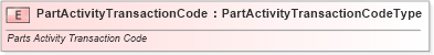 XSD Diagram of PartActivityTransactionCode in schema fields_xsd (Standards for Technology in Automotive Retail)