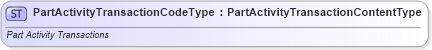 XSD Diagram of PartActivityTransactionCodeType in schema qualifieddatatypes_xsd (Standards for Technology in Automotive Retail)