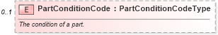 XSD Diagram of PartConditionCode in schema components_xsd (Standards for Technology in Automotive Retail)