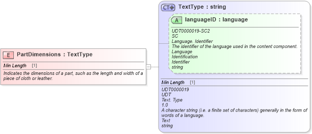 XSD Diagram of PartDimensions in schema fields_xsd (Standards for Technology in Automotive Retail)