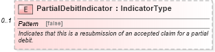 XSD Diagram of PartialDebitIndicator in schema components_xsd (Standards for Technology in Automotive Retail)