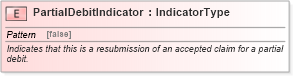 XSD Diagram of PartialDebitIndicator in schema fields_xsd (Standards for Technology in Automotive Retail)