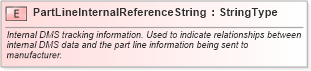 XSD Diagram of PartLineInternalReferenceString in schema fields_xsd (Standards for Technology in Automotive Retail)