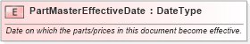 XSD Diagram of PartMasterEffectiveDate in schema fields_xsd (Standards for Technology in Automotive Retail)