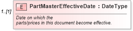 XSD Diagram of PartMasterEffectiveDate in schema partmaster_xsd (Standards for Technology in Automotive Retail)