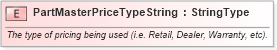 XSD Diagram of PartMasterPriceTypeString in schema fields_xsd (Standards for Technology in Automotive Retail)