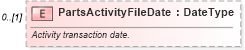 XSD Diagram of PartsActivityFileDate in schema partsdisposition_xsd (Standards for Technology in Automotive Retail)
