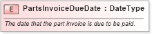 XSD Diagram of PartsInvoiceDueDate in schema fields_xsd (Standards for Technology in Automotive Retail)