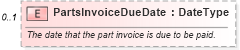 XSD Diagram of PartsInvoiceDueDate in schema partsinvoice_xsd (Standards for Technology in Automotive Retail)