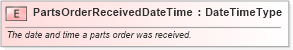 XSD Diagram of PartsOrderReceivedDateTime in schema fields_xsd (Standards for Technology in Automotive Retail)
