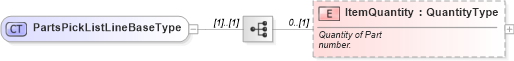 XSD Diagram of PartsPickListLineBaseType in schema partspicklist_xsd (Standards for Technology in Automotive Retail)