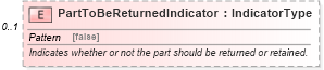 XSD Diagram of PartToBeReturnedIndicator in schema components_xsd (Standards for Technology in Automotive Retail)