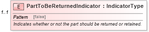 XSD Diagram of PartToBeReturnedIndicator in schema components_xsd (Standards for Technology in Automotive Retail)