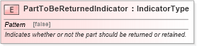 XSD Diagram of PartToBeReturnedIndicator in schema fields_xsd (Standards for Technology in Automotive Retail)