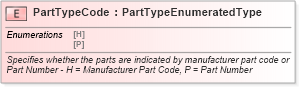 XSD Diagram of PartTypeCode in schema fields_xsd (Standards for Technology in Automotive Retail)