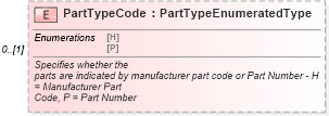 XSD Diagram of PartTypeCode in schema partsinventory_xsd (Standards for Technology in Automotive Retail)