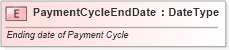 XSD Diagram of PaymentCycleEndDate in schema fields_xsd (Standards for Technology in Automotive Retail)