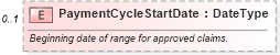 XSD Diagram of PaymentCycleStartDate in schema serviceprocessingadvisory_xsd (Standards for Technology in Automotive Retail)