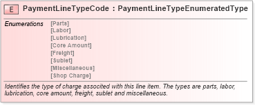 XSD Diagram of PaymentLineTypeCode in schema fields_xsd (Standards for Technology in Automotive Retail)